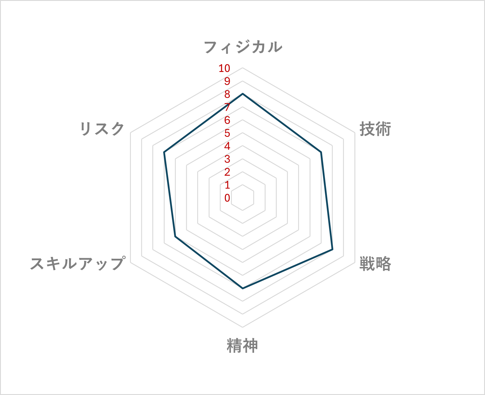 テニス レーダーチャート