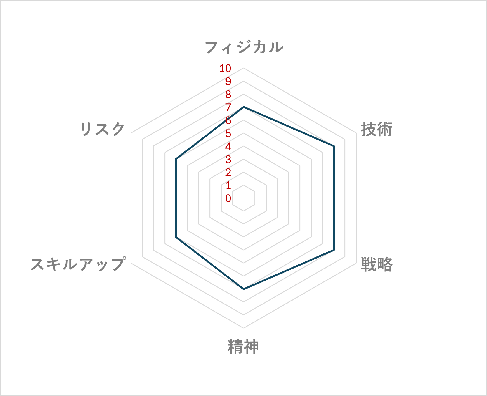 バレーボール レーダーチャート