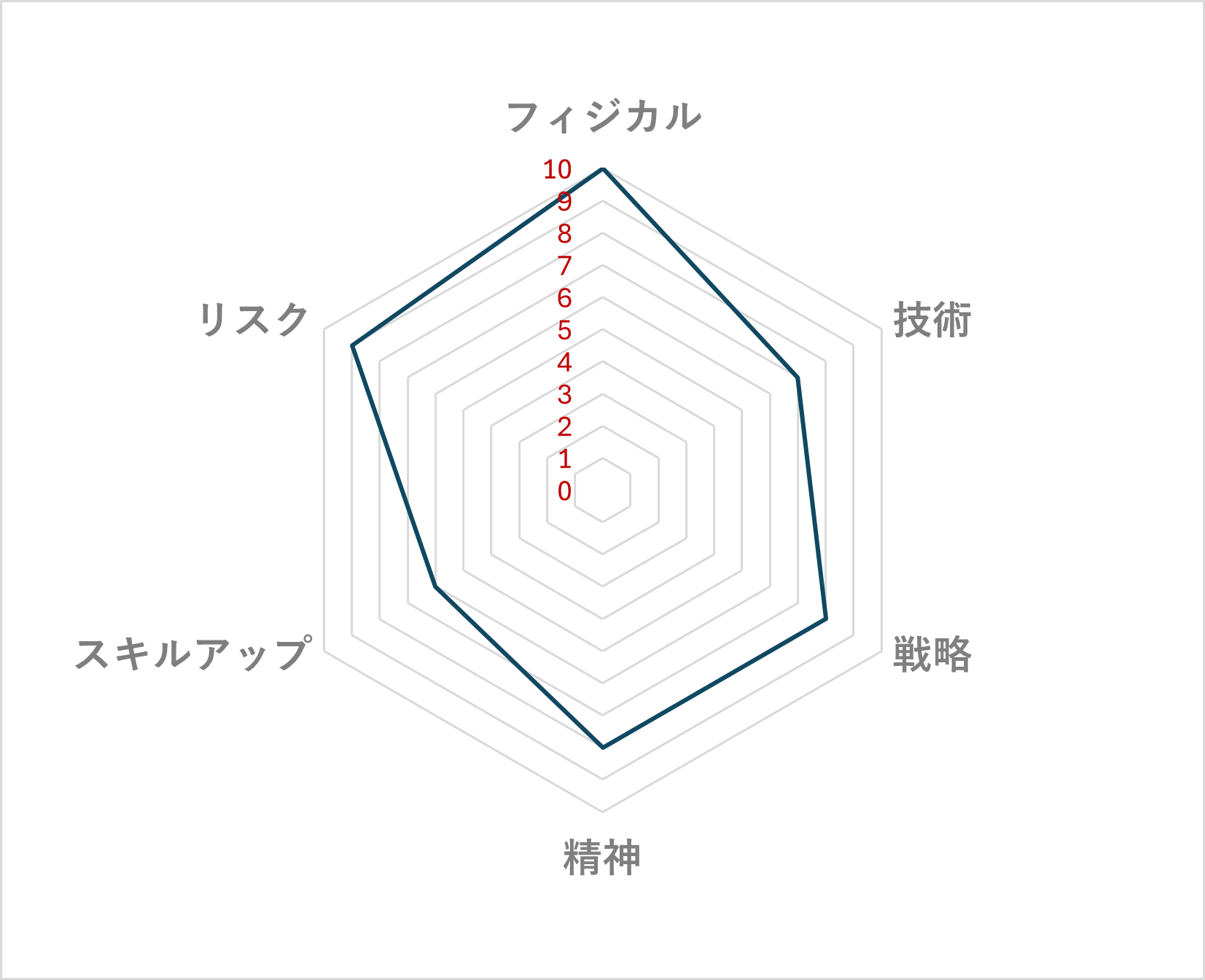 ラグビー レーダーチャート
