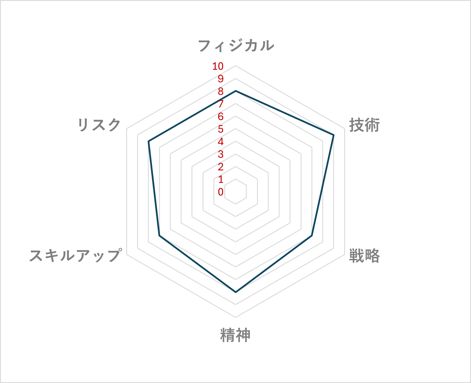 柔道 レーダーチャート
