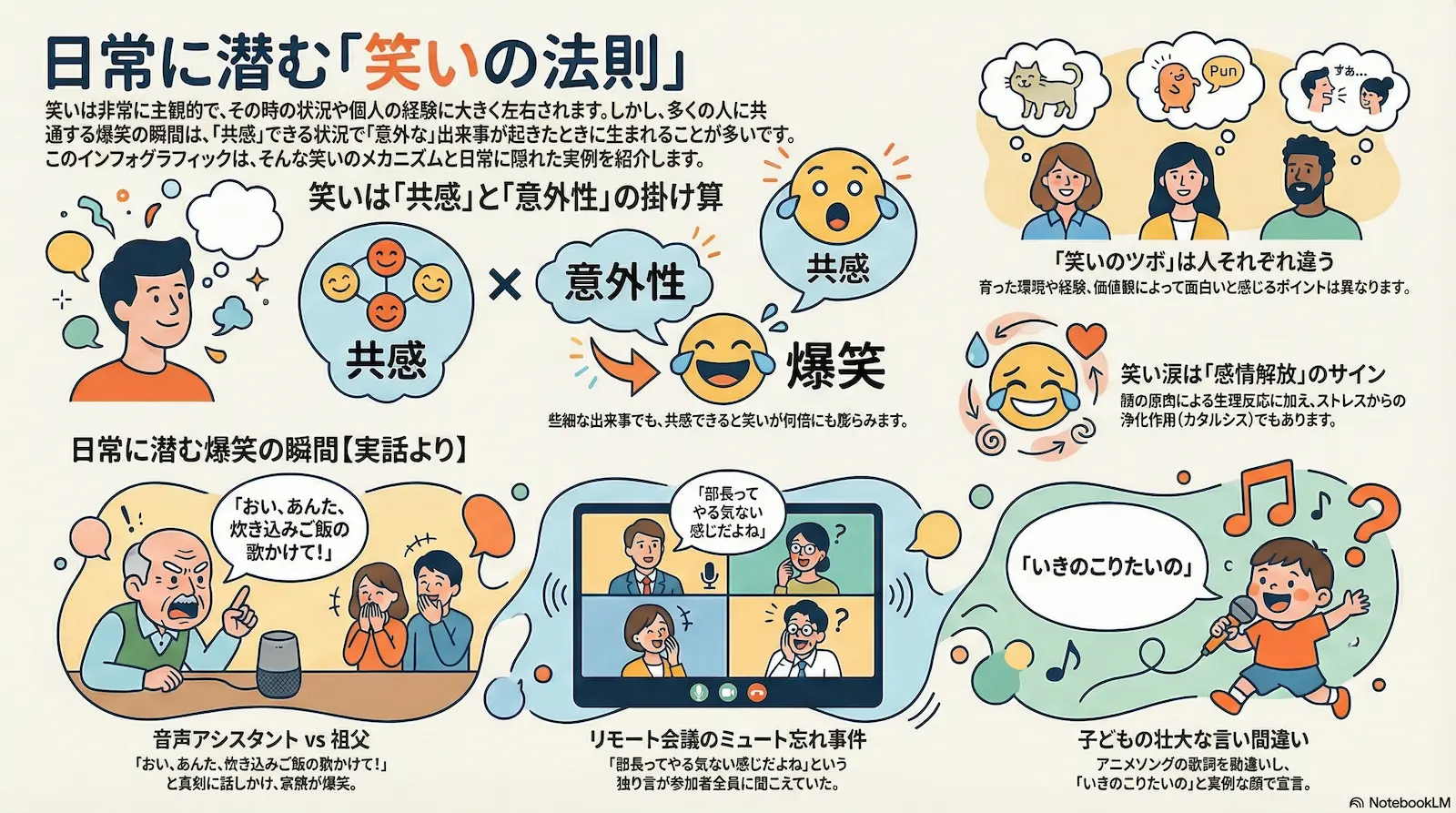 日常に潜む「笑いの法則」